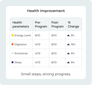 Health Improvement
