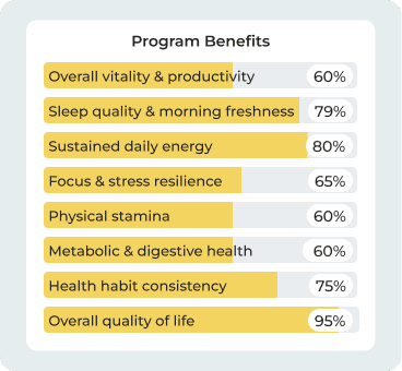 Program Benefits