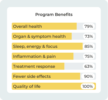 Program Benefits