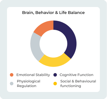 Brain, Behavior & Life Balance