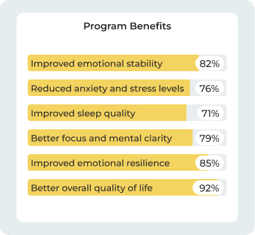 Program Benefits